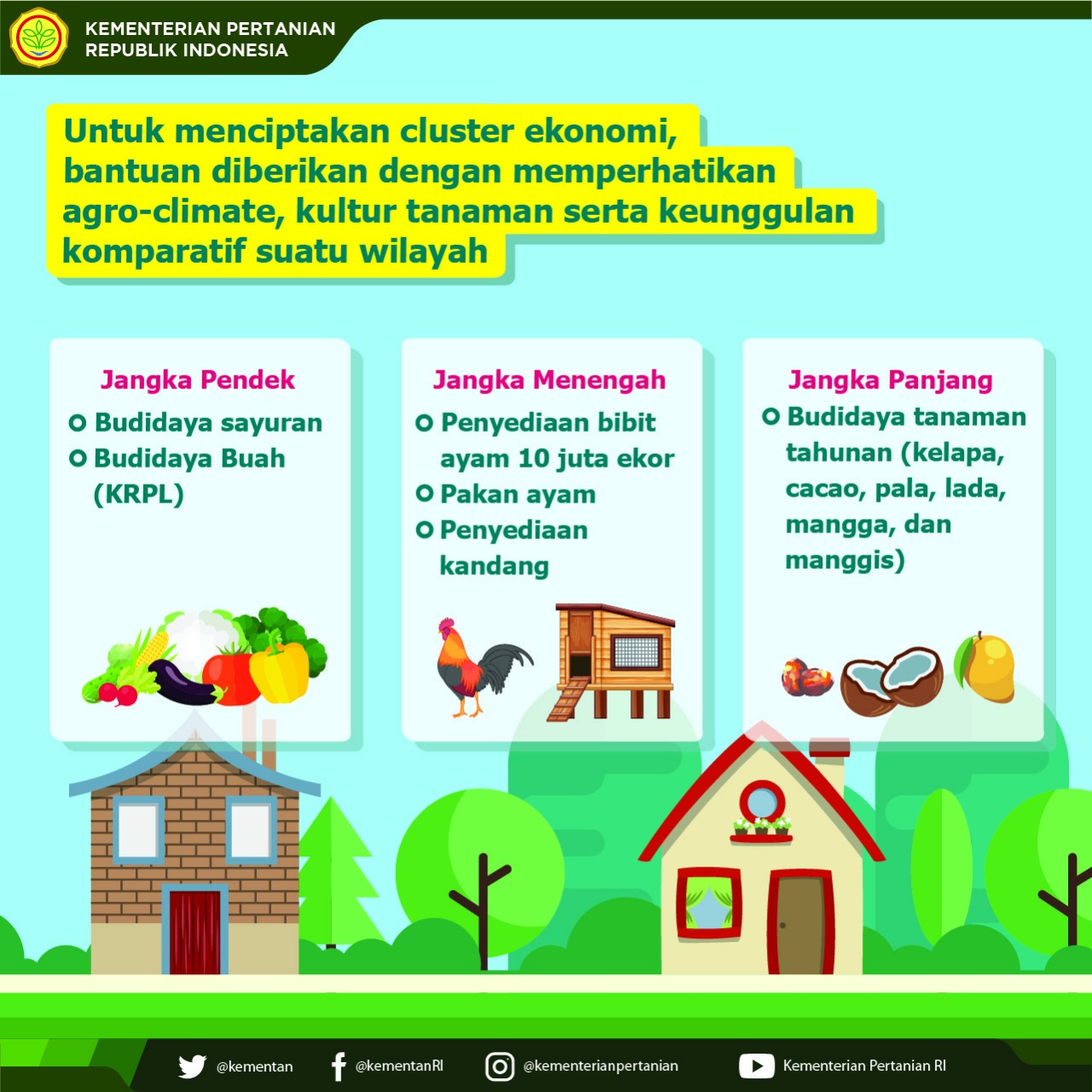 #Bekerja (Bedah Kemiskinan Rakyat Sejahtera) - 20180423